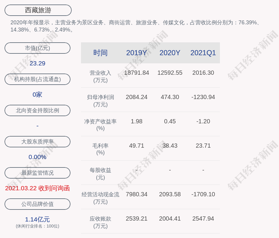 西藏旅游：聘任刘德军担任副总裁